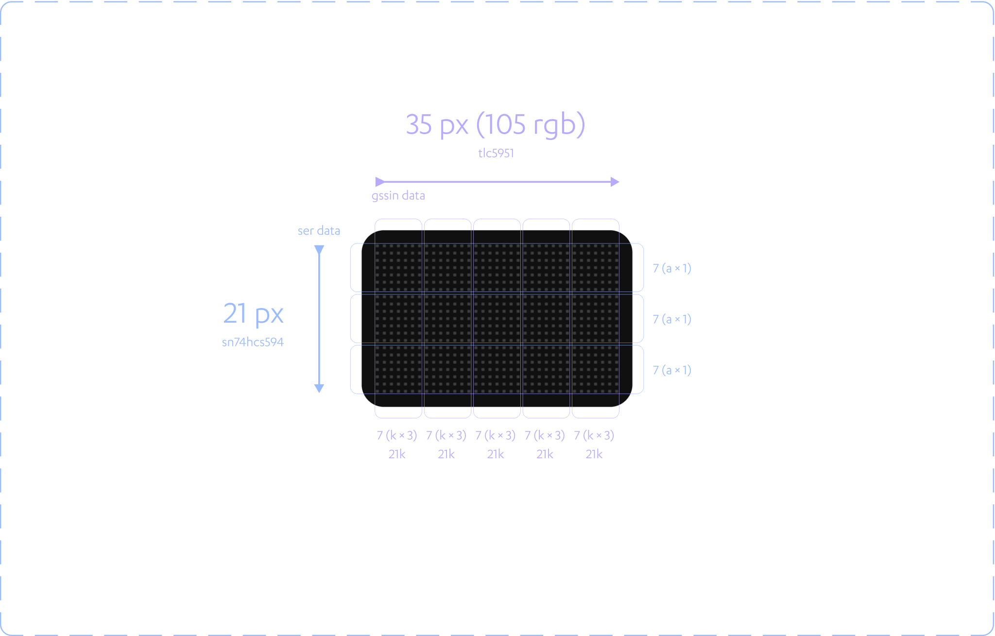 7-7-7-7-7 by 21 with parts